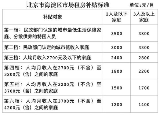 法官已经递交财务5-8年租房补贴多久到账？单位住房补贴何时发放-图1