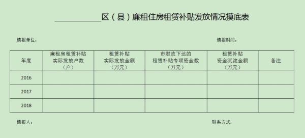 法官已经递交财务5-8年租房补贴多久到账？单位住房补贴何时发放-图2