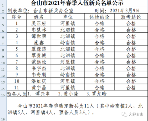 2021新兵入伍档案包括哪些？当兵单位鉴定-图2