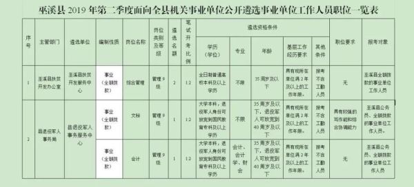 县级事业单位有哪些部门？县级法院所属事业单位-图2