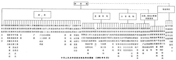 什么是行政机关?行政机关包括哪些单位？行政单位是-图1