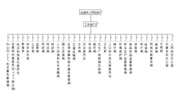 什么是行政机关?行政机关包括哪些单位？行政单位是-图2