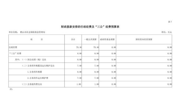 财政局管辖范围？行政单位预算收入包括哪些-图1