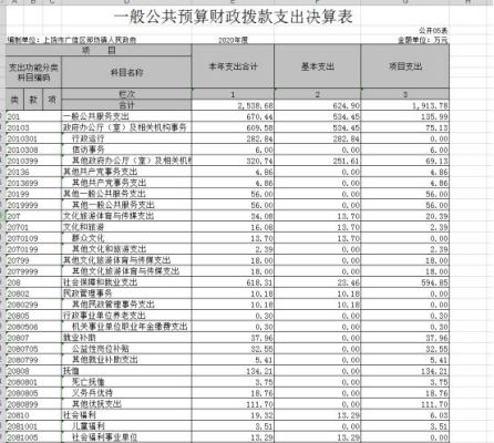 财政局管辖范围？行政单位预算收入包括哪些-图2