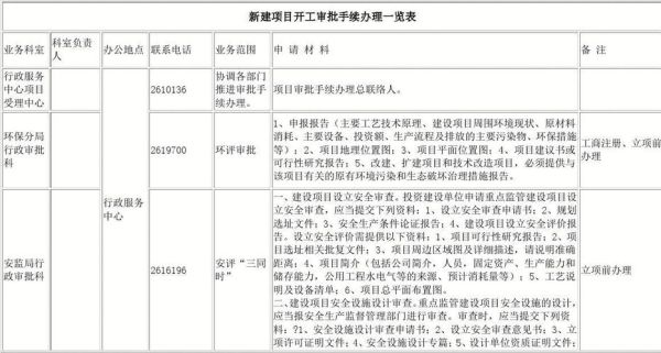 施工单位开工前要办理哪些手续？需要施工单位办理手续-图3