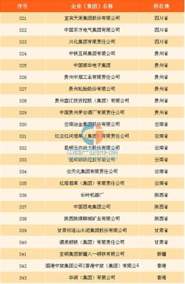 十大国有企业？有哪些是国企单位-图1