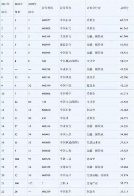 十大国有企业？有哪些是国企单位-图2