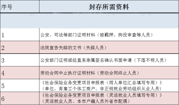 该职工不是封存状态啥意思？原单位未封存-图3