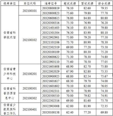 云南省事业单位上下班时间？云南现在单位几点下班-图1