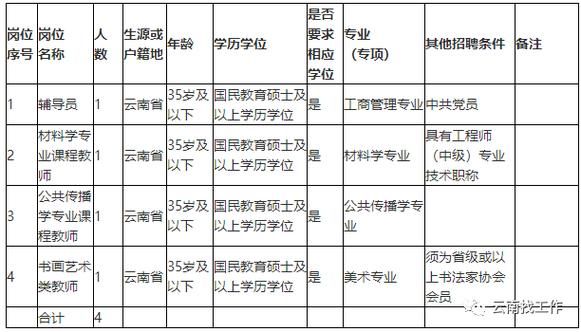 云南省事业单位上下班时间？云南现在单位几点下班-图2