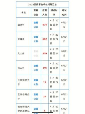 云南省事业单位上下班时间？云南现在单位几点下班-图3