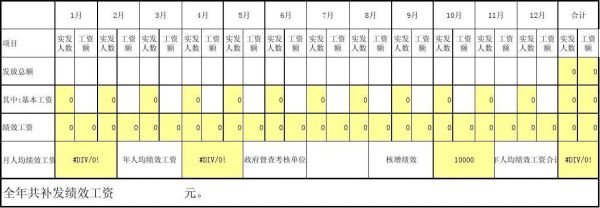 最低绩效是什么意思？在单位绩效最低-图2