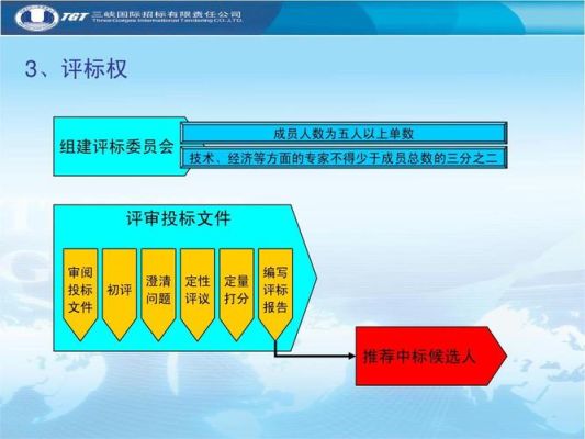 谁知道招标公司是做什么的？招标组织单位-图3