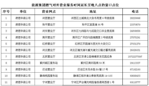 天然气几点上班？正常单位早上几点上班时间表-图1