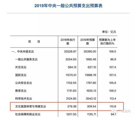 财政预算单位代码编制规则？中央预算单位编号-图1