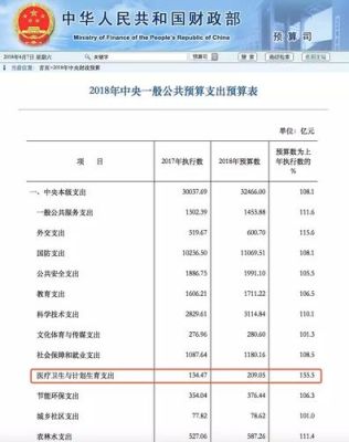 财政预算单位代码编制规则？中央预算单位编号-图2