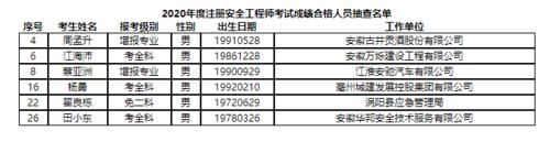 江苏注安考后审核是抽查吗？注安单位意见有要求吗-图2