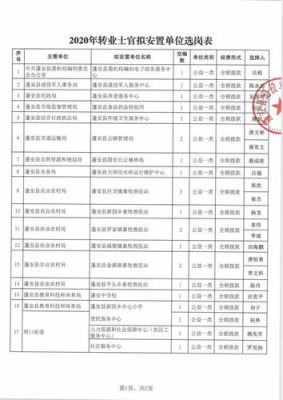 军人转业进哪个单位好？转业军人单位选择-图2