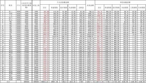 有谁知道南京事业单位工勤编制工资待遇，年薪大概是多少？南京事业单位五险一金-图1