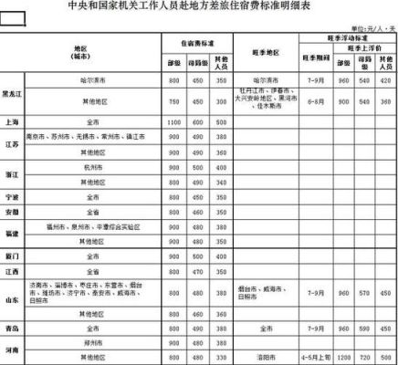 出差标准2020公职人员？企事业单位出差标准-图1