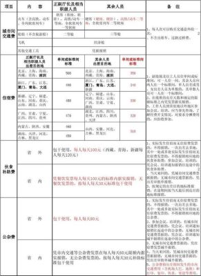 出差标准2020公职人员？企事业单位出差标准-图2