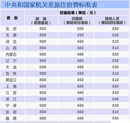 出差标准2020公职人员？企事业单位出差标准-图3