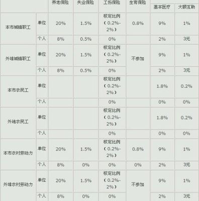 事业编的五险一金和企业的五险一金有什么区别？企业事业单位社保算法-图3