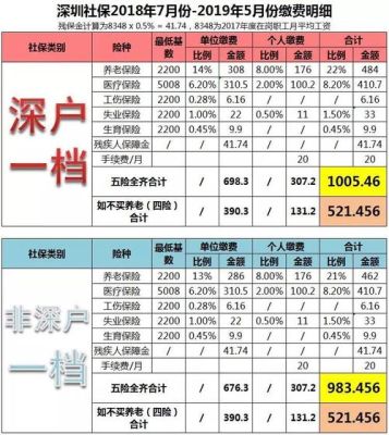 深圳公积金5%个人交多少？深圳公积金比例单位和个人-图2