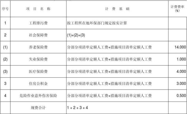 规费怎么计算？施工单位怎么收取规费-图3