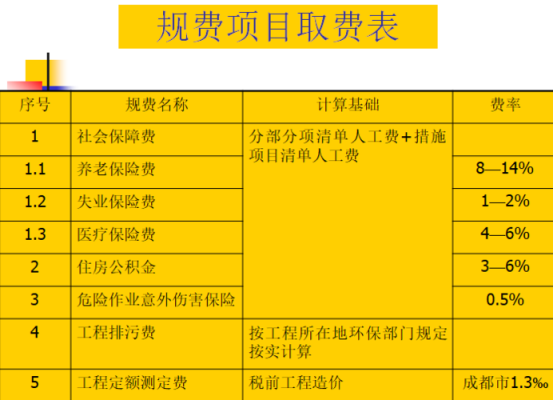 规费怎么计算？施工单位怎么收取规费-图2