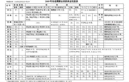 事业单位的全额拨款和财政补贴是什么意思？事业单位 财政一号文-图1