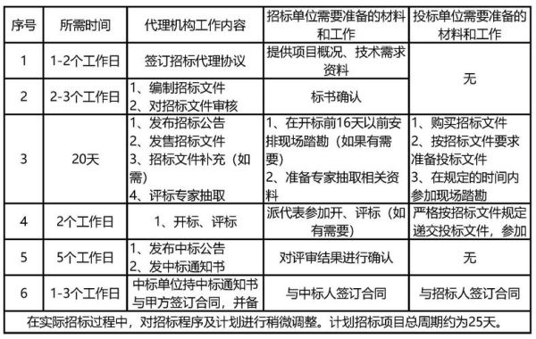 事业单位投标招标多少钱起？事业单位多钱-图3