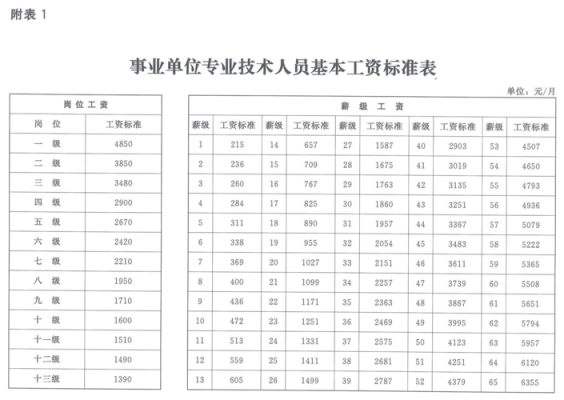 事业单位有哪些?分别是什么职业？事业单位费用包括哪些内容-图1