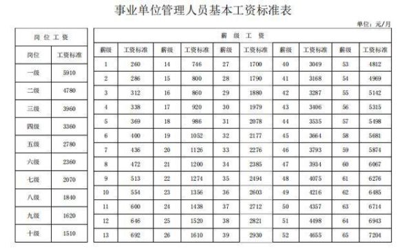 事业单位有哪些?分别是什么职业？事业单位费用包括哪些内容-图2