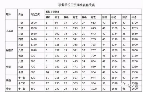 事业单位职员制改革2021？事业单位工资制改革-图2