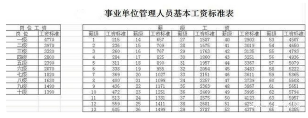 事业单位职员制改革2021？事业单位工资制改革-图3