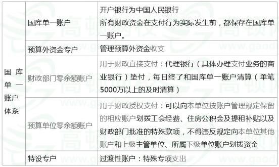 财政专户利息收入每年要不要上缴国库？麻烦告诉具体文规定~拜托？事业单位利息收入 上缴-图2