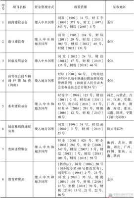 财政专户利息收入每年要不要上缴国库？麻烦告诉具体文规定~拜托？事业单位利息收入 上缴-图3