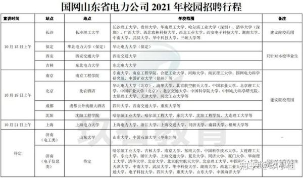 国家电网薪资待遇是怎样的？事业单位全供工资高吗-图1