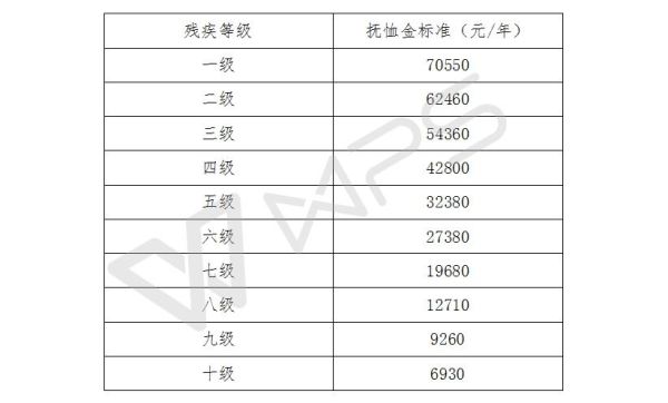 杭州事业单位抚恤金和丧葬费标准？事业单位退休死亡抚恤金标准-图2