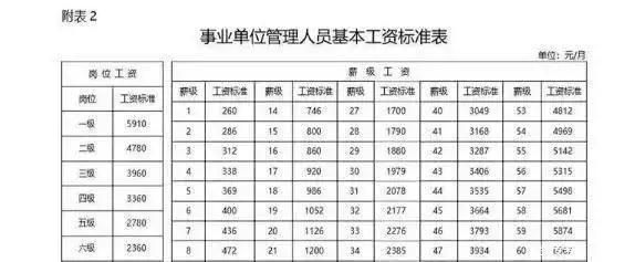 事业单位工作最低年限？事业单位要求工作5年-图3