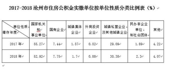 事业单位有不交公积金的吗？事业单位有没有公积金-图2