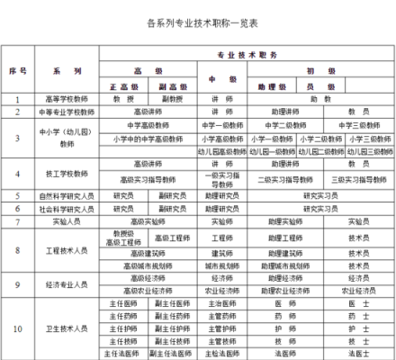 事业单位工人职称有哪些？事业单位职称划分-图1