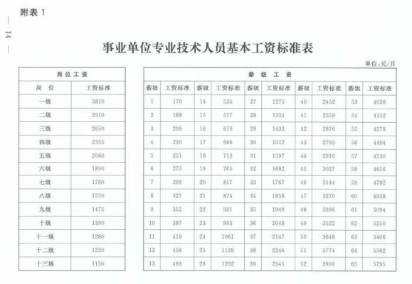 事业单位工人职称有哪些？事业单位职称划分-图3