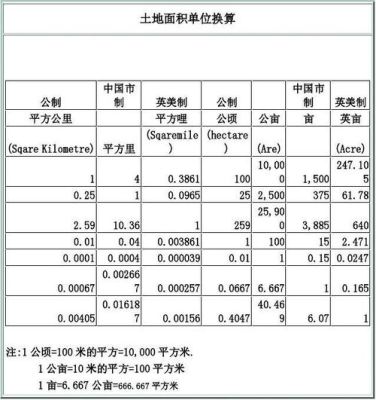 土地面积单位？土地单位是-图1