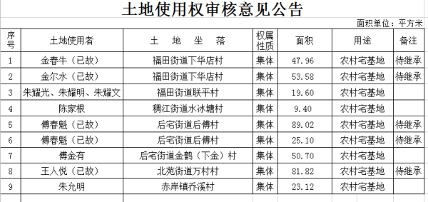 土地面积单位？土地单位是-图2