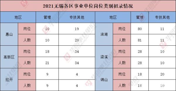 2021无锡第三季度租房补贴？无锡租房补贴 事业单位-图1