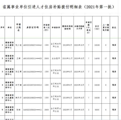 2021无锡第三季度租房补贴？无锡租房补贴 事业单位-图2