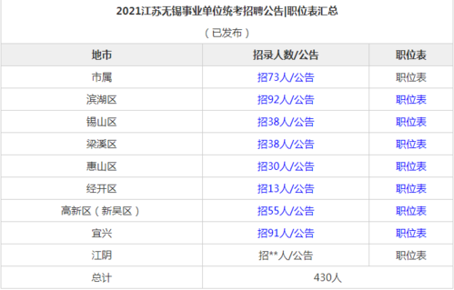 2021无锡第三季度租房补贴？无锡租房补贴 事业单位-图3