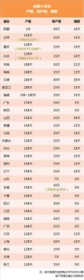 湖北省2021年产假多少天？武汉事业单位男产假多少天-图1